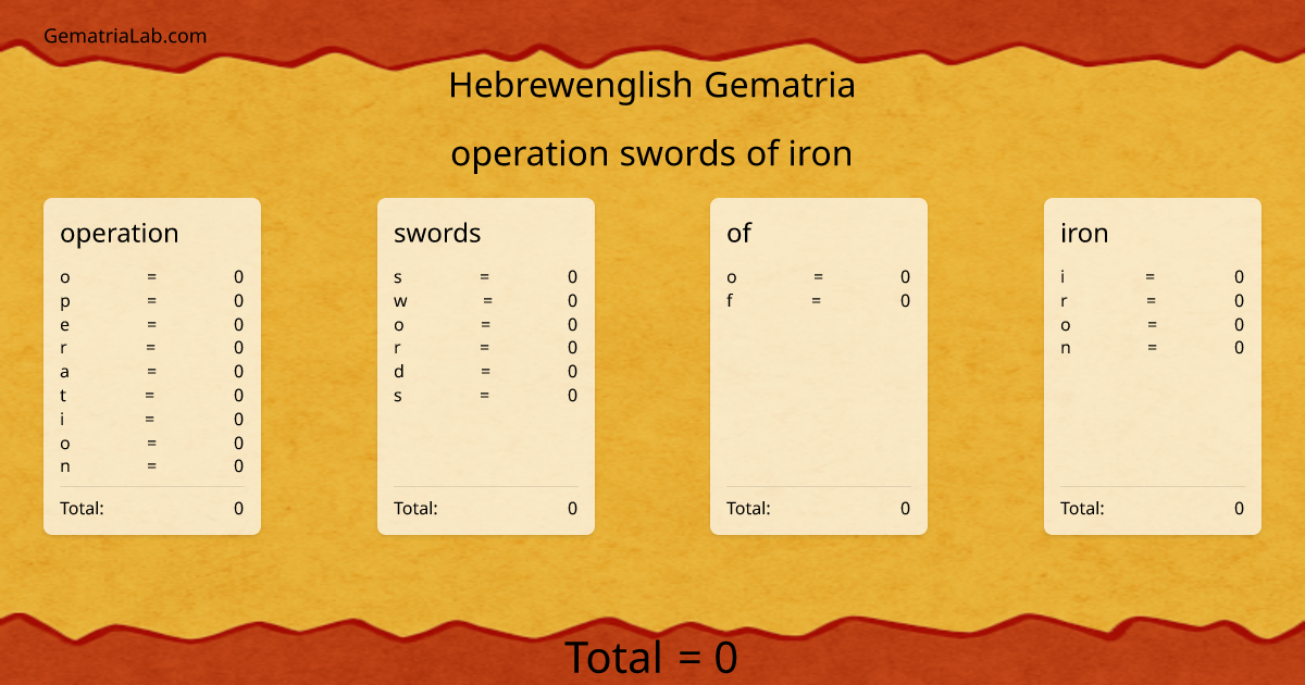 operation swords of iron in hebrewenglish Gematria
